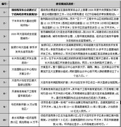 2009年7月大連市房地產(chǎn)報(bào)告 市場復(fù)蘇與策局變革 —— 一次基于指南針視角的系統(tǒng)解讀
