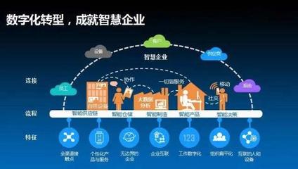 新基建浪潮下工業(yè)互聯(lián)網(wǎng)數(shù)據(jù)服務(wù)的商業(yè)創(chuàng)新與數(shù)智化轉(zhuǎn)型