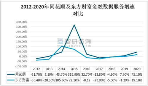 2020年中國互聯(lián)網(wǎng)金融信息服務行業(yè)市場發(fā)展與工業(yè)互聯(lián)網(wǎng)數(shù)據(jù)服務龍頭對比分析