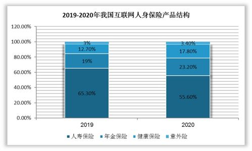 我國互聯網保險行業 產品結構、銷售渠道與市場滲透深度解析