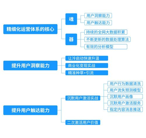 互聯(lián)網(wǎng)營(yíng)銷思維模型拆解 掌握核心，賦能銷售增長(zhǎng)